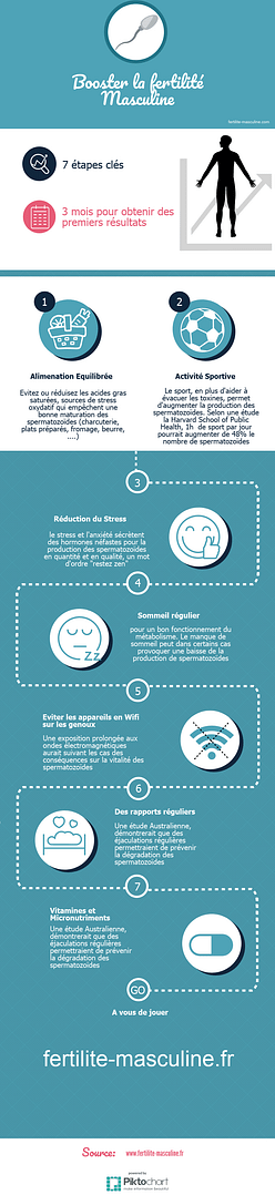 Les 7 étapes clés pour booster la fertilité masculine