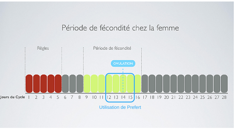 quand utiliser Prefert